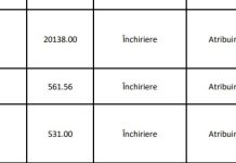 USR plăteşte chiria cea mai mică pe sediul de la RA-APPS. Lista completă cu sumele pe care partidele le plătesc pentru clădirile statului